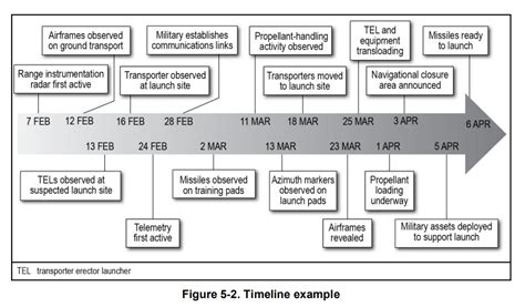1 Us Army Timeline Example Inews 1 Us Army Timeline Example Inews