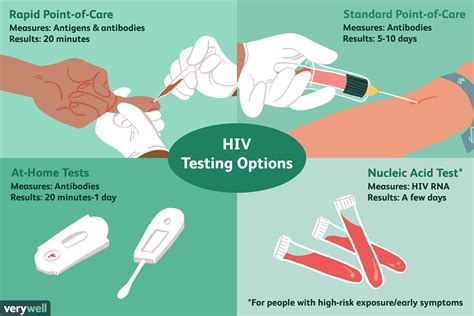 10 Free Std Testing Hiv Test Clinics In Tri Cities Al 10 Free Std Testing Hiv Test Clinics In Tri Cities Al