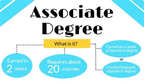 10 Highest Paying Jobs With An Associate S Degree Jobcase 10 Highest Paying Jobs With An Associate S Degree Jobcase