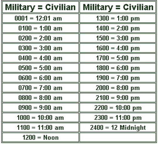 10 P.m. Military Time