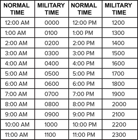 1000 Military Time