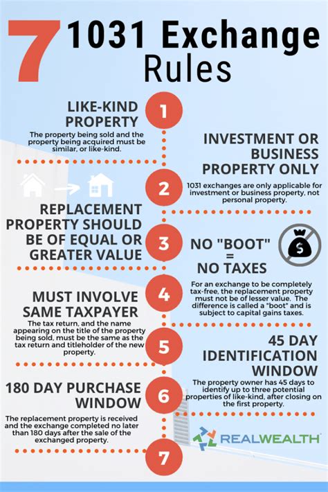 1031 Exchange Rules 2022 1031 Exchange Rules 2022