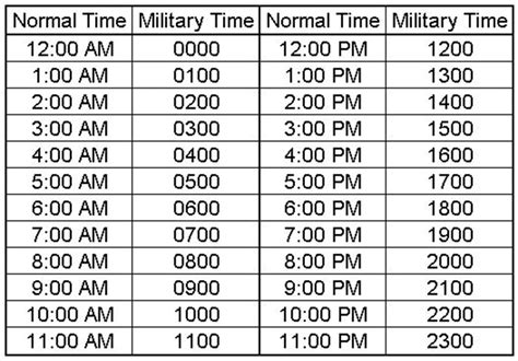 11 00 Am Military Time