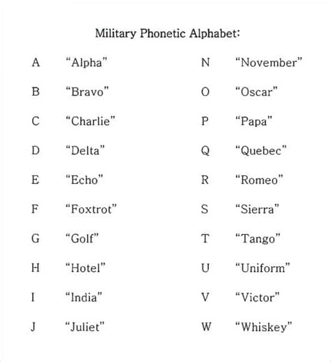 11 Free Military Alphabet Charts Word Excel Templates Military 11 Free Military Alphabet Charts Word Excel Templates Military