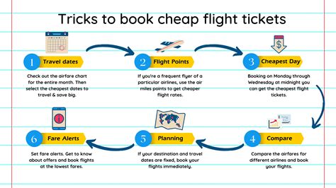 11 Tricks To Book Cheap Flight Tickets Musafir 11 Tricks To Book Cheap Flight Tickets Musafir