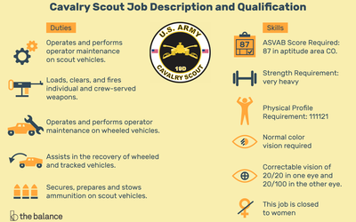 11B Infantry Career Map Infantry The Army S Land Combat Force This 11B Infantry Career Map Infantry The Army S Land Combat Force This