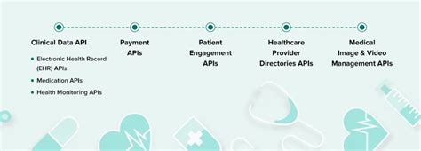 12 Best Healthcare Apis In 2025 Types Features More 12 Best Healthcare Apis In 2025 Types Features More