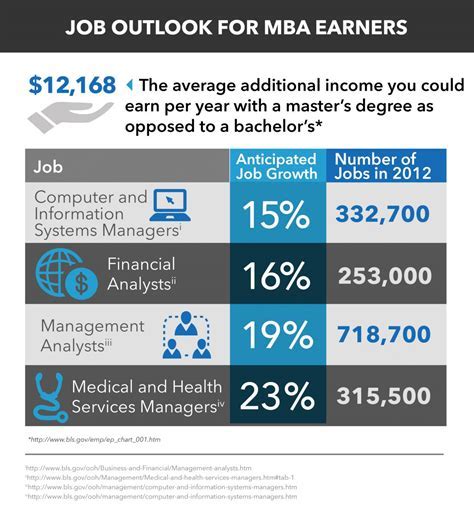 12 Mba Healthcare Administration Salaries Ultimate Career Guide 12 Mba Healthcare Administration Salaries Ultimate Career Guide