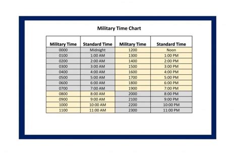1200 Military Time Clock Gulfmarks 1200 Military Time Clock Gulfmarks