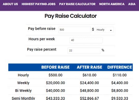 13 Best Free Online Pay Raise Calculator Websites 13 Best Free Online Pay Raise Calculator Websites