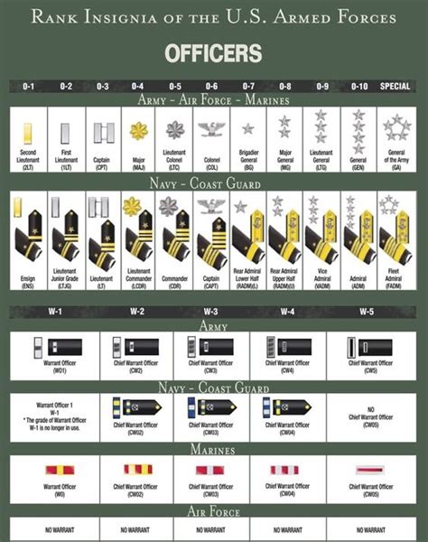 13 Best Military Rank Structure Charts Images On Pinterest Military 13 Best Military Rank Structure Charts Images On Pinterest Military