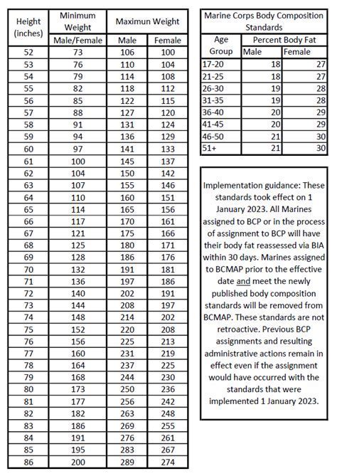 13 Marine Corps Weight Requirements Complete Guide Innovative Ideas