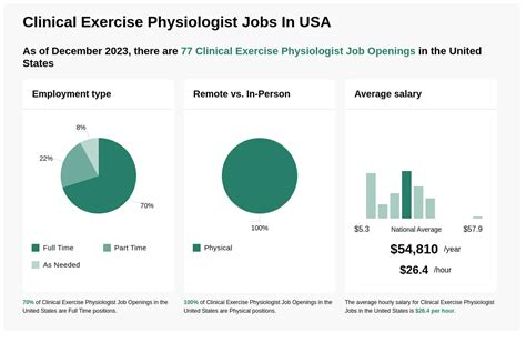 14 36 Hr Clinical Exercise Physiologist Jobs Now Hiring