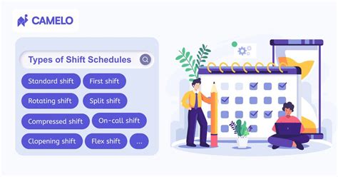 14 Types Of Shifts Managers Need To Know The Camelo Blog 14 Types Of Shifts Managers Need To Know The Camelo Blog