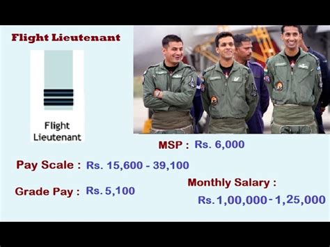15 Air Force Careers Your Comprehensive Pay Scale Tour Blog Catalys 15 Air Force Careers Your Comprehensive Pay Scale Tour Blog Catalys