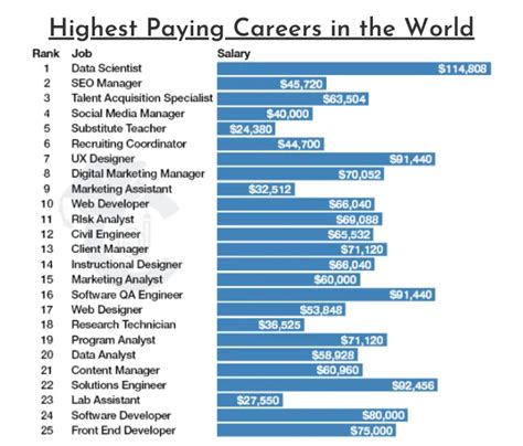 15 Top Highest Paying Jobs In The World 2024 Salary Detail Inside