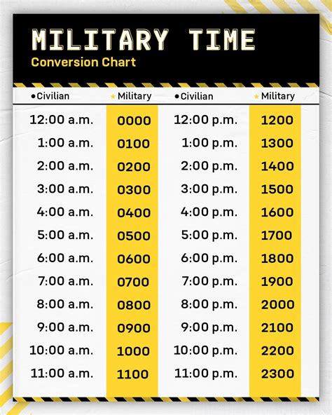 1500 In Military Time