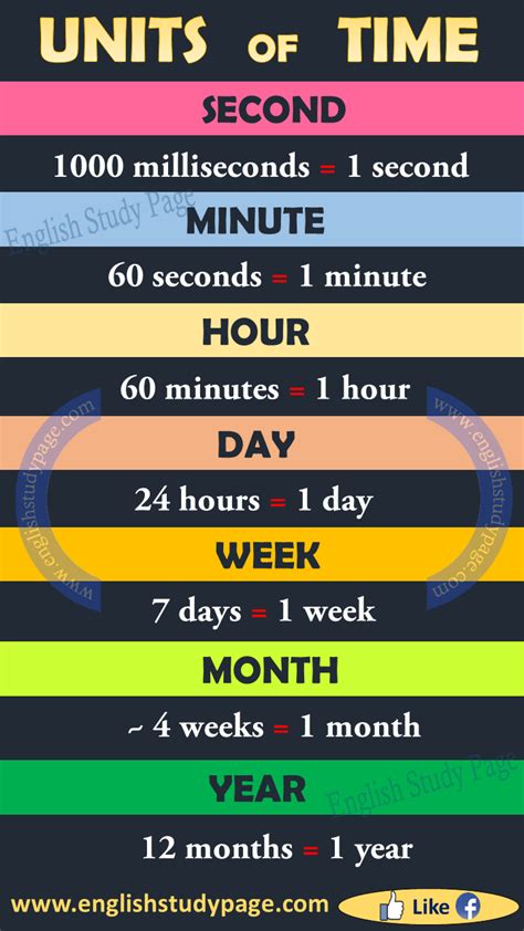 155 Hours In Days