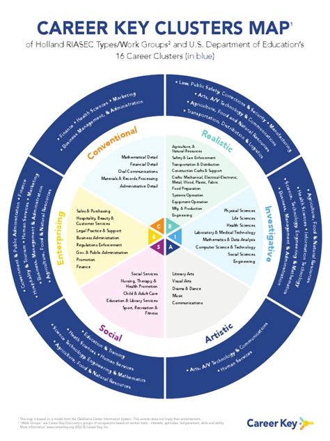 16 Career Clusters Monitordiki 16 Career Clusters Monitordiki