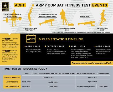 17 Army Physical Requirements For Females Ultimate Guide To Fitness 17 Army Physical Requirements For Females Ultimate Guide To Fitness