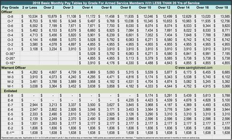 17 Special Forces Salary Facts Ultimate Guide Innovative Ideas