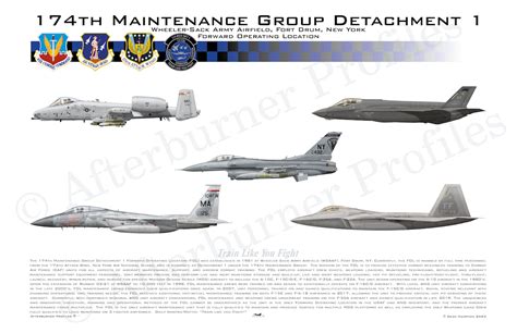 174 Mxg Det 1 Afterburner Profiles 174 Mxg Det 1 Afterburner Profiles