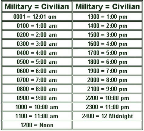 19 12 Military Time