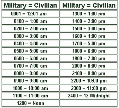 19 In Military Time
