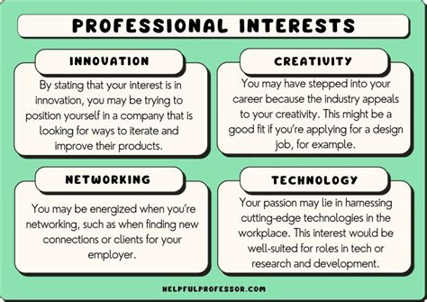 19 Professional Interests Examples 2025 19 Professional Interests Examples 2025