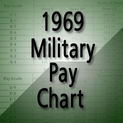 1969 Military Pay Chart 1969 Military Pay Chart