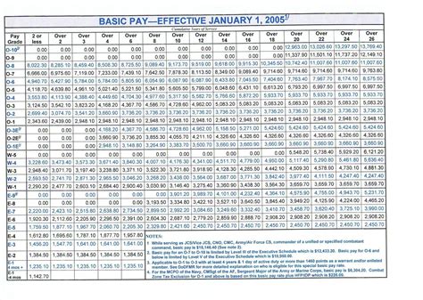 1987 Military Pay Chart 1987 Military Pay Chart