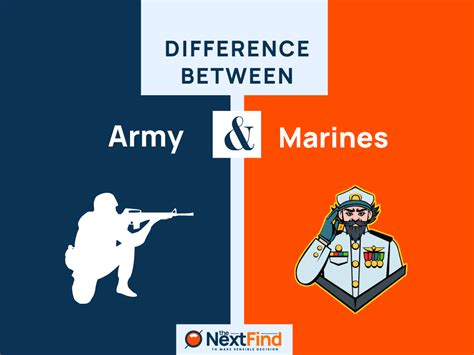 20 Differences Between Army And Marines Explained 20 Differences Between Army And Marines Explained