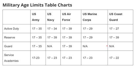 20 Facts On The Oldest Age To Enlist The Ultimate Guide To Military 20 Facts On The Oldest Age To Enlist The Ultimate Guide To Military