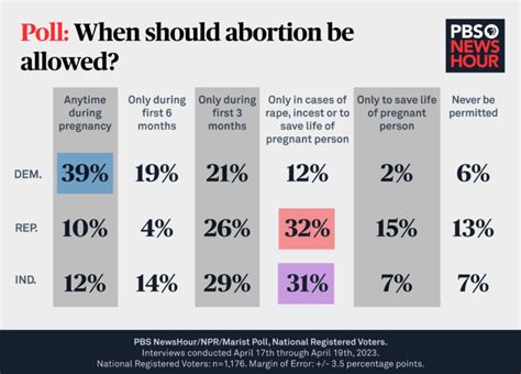2009 Healthcare Reform And Abortion