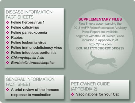 2013 Aafp Feline Vaccination Advisory Panel Report Margie A Scherk Richard B Ford Rosalind M Gaskell Katrin Hartmann Kate F Hurley Michael R Lappin Julie K Levy Susan E Little Shila 2013 Aafp Feline Vaccination Advisory Panel Report Margie A Scherk Richard B Ford Rosalind M Gaskell Katrin Hartmann Kate F Hurley Michael R Lappin Julie K Levy Susan E Little Shila