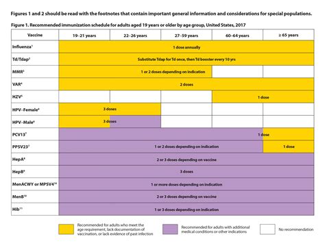 2017 Update On Adult Vaccinations 2017 03 15 Ahc Relias Media 2017 Update On Adult Vaccinations 2017 03 15 Ahc Relias Media