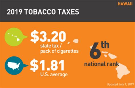 2019 Hawaii Tobacco Use Fact Sheet 2019 Hawaii Tobacco Use Fact Sheet