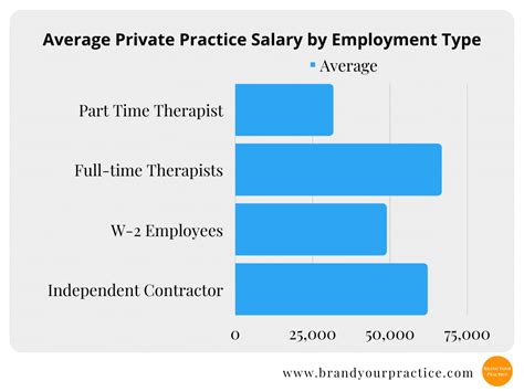 2022 Salary Guide For Therapists Amp Counselors How Much Do Therapists Make 2022 Salary Guide For Therapists Amp Counselors How Much Do Therapists Make