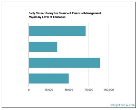 2023 Finance Financial Management Degree Guide 2023 Finance Financial Management Degree Guide