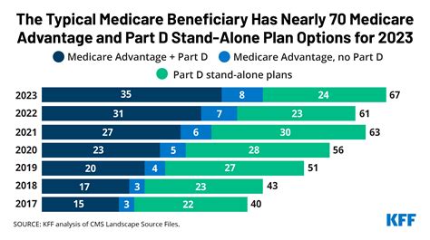 2023 Medicare Plans Capital Health Plan 2023 Medicare Plans Capital Health Plan