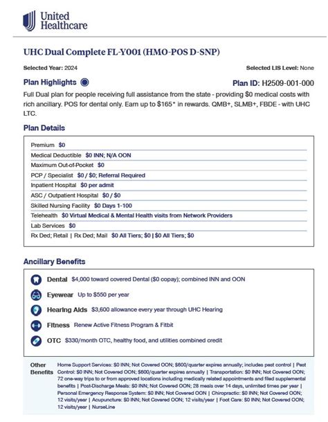 2023 United Healthcare Specific Plans 2023 United Healthcare Specific Plans