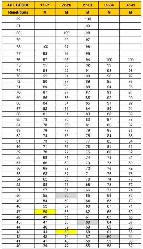 2024 Army Apft Standards Willy Julietta 2024 Army Apft Standards Willy Julietta