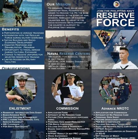 2024 Philippine Navy Reserve Officer Application Your Path To Service 2024 Philippine Navy Reserve Officer Application Your Path To Service