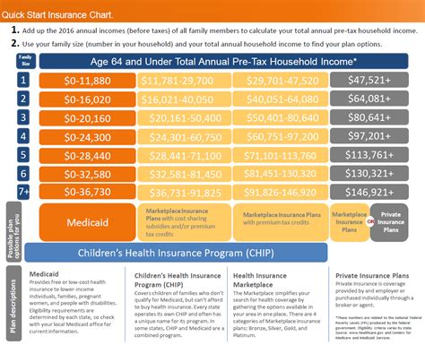 2025 Dean Health By Plans Aca