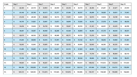 2025 Gs Pay Scale Chart Washington Dc Indiana Birkbeck 2025 Gs Pay Scale Chart Washington Dc Indiana Birkbeck