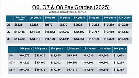 2025 Mil Pay Hudson Pinner 2025 Mil Pay Hudson Pinner