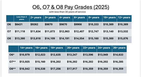 2025 Military Pay Table For Officers And Warrant Officers Basic Pay Chart 2025 Military Pay Table For Officers And Warrant Officers Basic Pay Chart