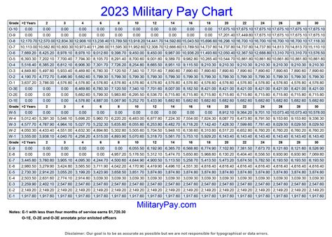 2025 Navy Base Pay Chart Dfas Jack Blanchard 2025 Navy Base Pay Chart Dfas Jack Blanchard
