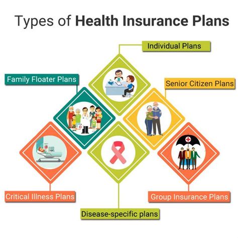 2025 Sigma Health Plans