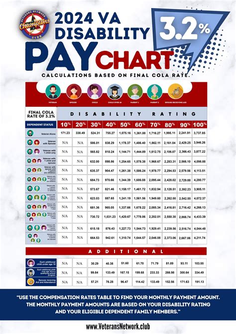 2025 Va Disability Benefits Pay Rates What You Need To Know Quincy Grant 2025 Va Disability Benefits Pay Rates What You Need To Know Quincy Grant